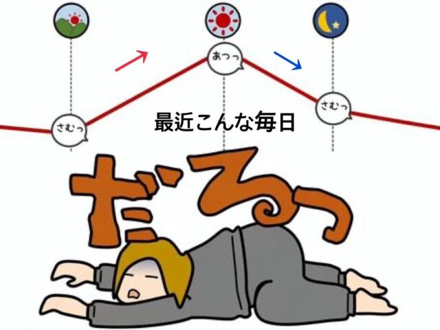 「毎年この時期になると腰の調子が悪い」